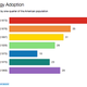 Image for article titled No, Tech Adoption Is Not Speeding Up